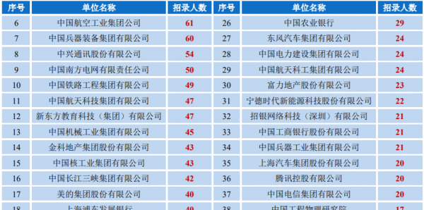重庆大学是985还是211学校