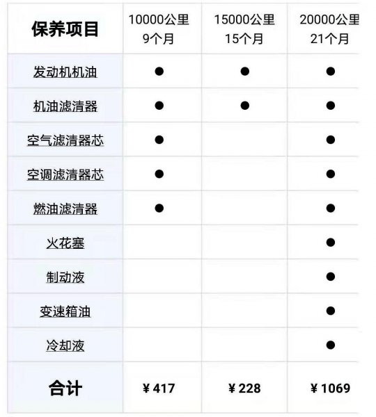 3一5万最省油的新车
