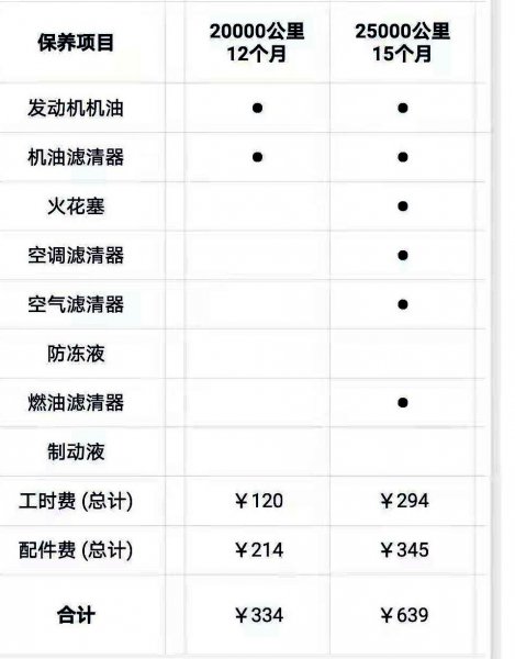 3一5万最省油的新车