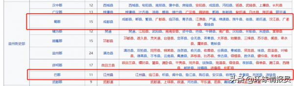 四川和重庆是什么关系