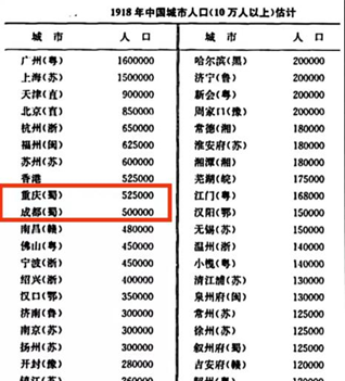 四川和重庆是什么关系