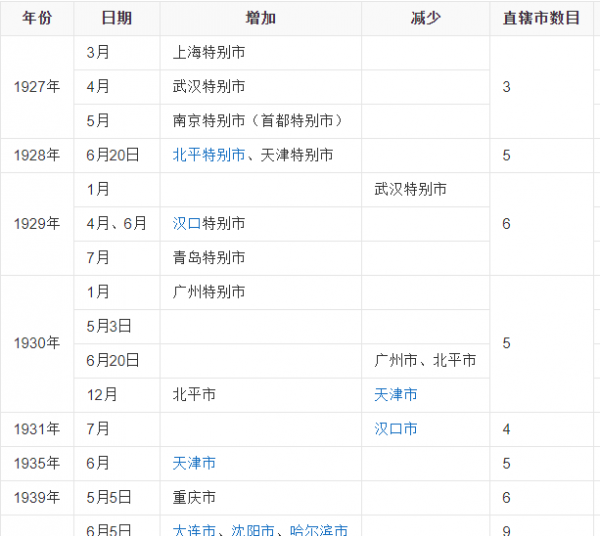 四川和重庆是什么关系