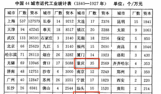 四川和重庆是什么关系