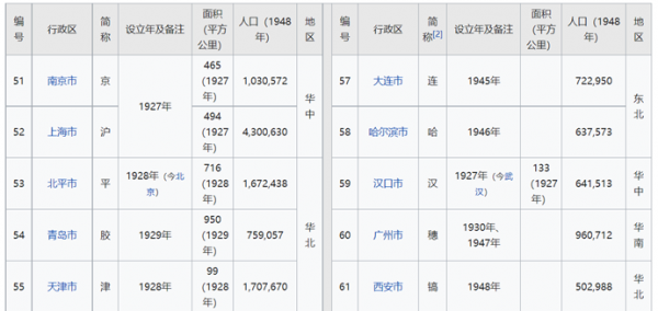 四川和重庆是什么关系