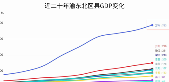 四川和重庆是什么关系