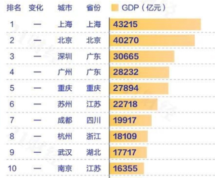 四川和重庆是什么关系