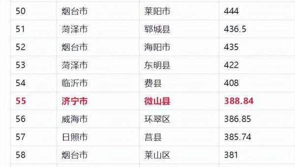 山东微山县属于哪个市管辖