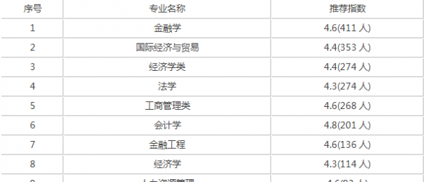 河北经贸大学是几本