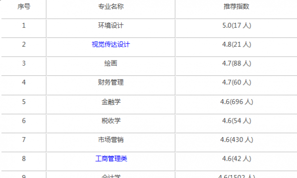 河北经贸大学是几本