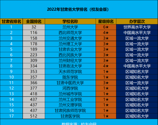 甘肃省大学排名