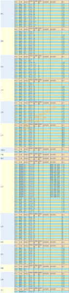 湖北科技学院是几本学校