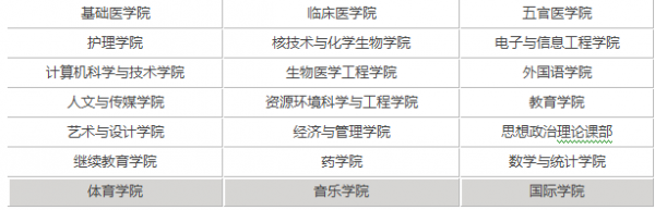 湖北科技学院是几本学校