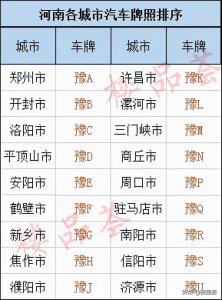 豫d车牌是河南哪个地区的 河南的车牌是按照什么排序的