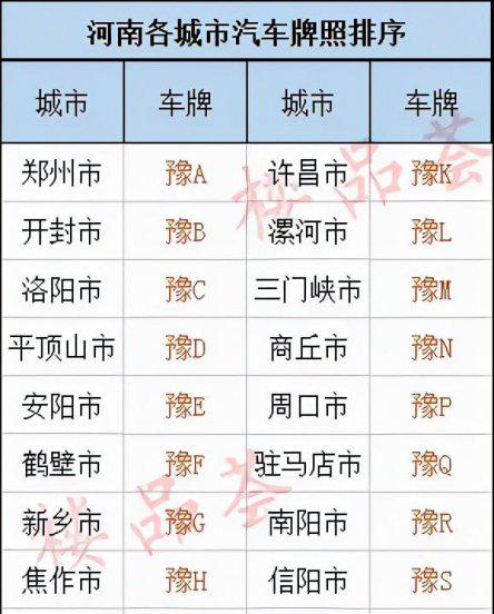 豫d车牌是河南哪个地区的