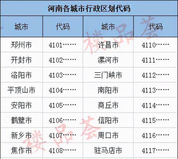 豫d车牌是河南哪个地区的