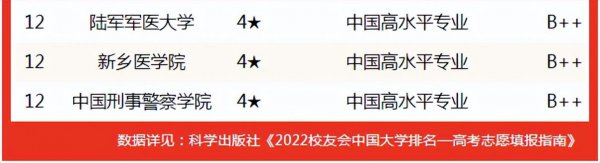 全国法医专业的大学排名