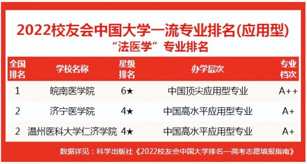 全国法医专业的大学排名