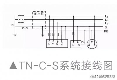 中性线是什么线 中性线、工作零线和保护零线分别是什么