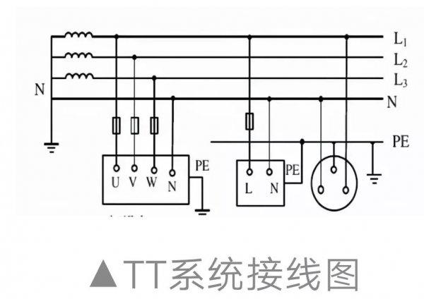中性线是什么线