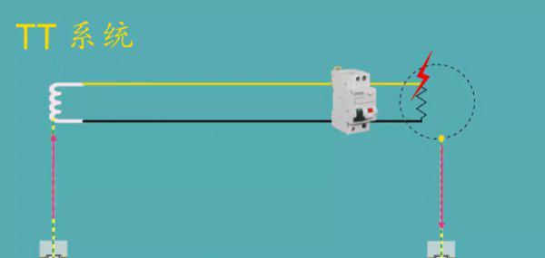 中性线是什么线