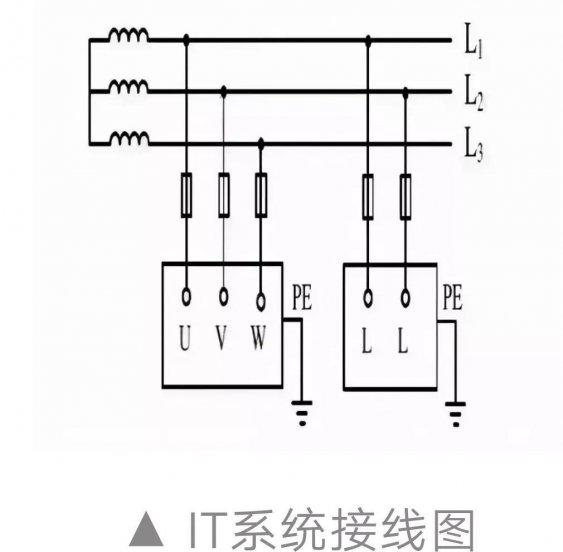 中性线是什么线