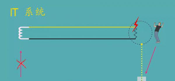 中性线是什么线