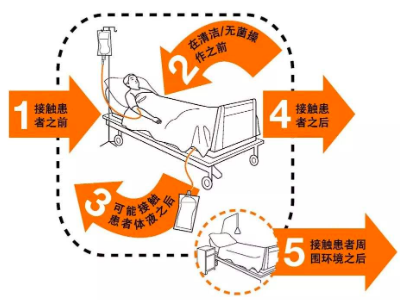 手卫生为医务人员什么总称