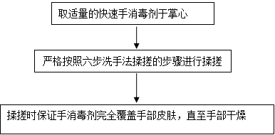 手卫生为医务人员什么总称