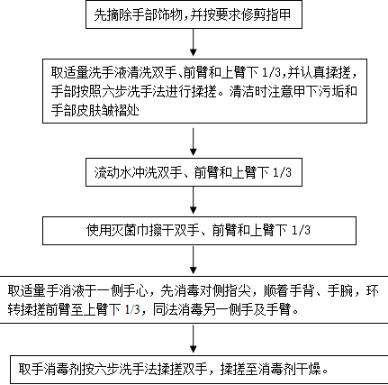 手卫生为医务人员什么总称