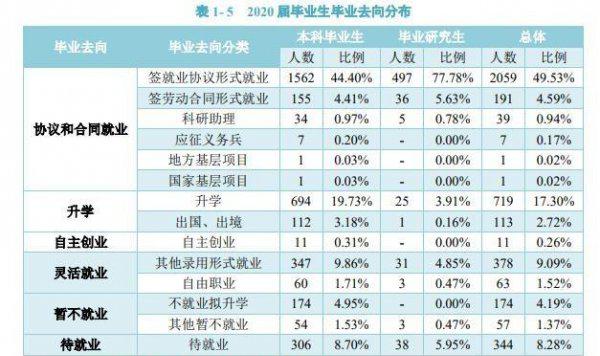 大连交通大学什么档次水平