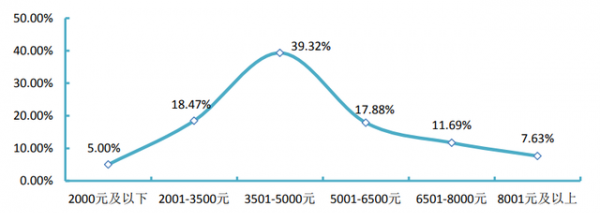 大连交通大学什么档次水平