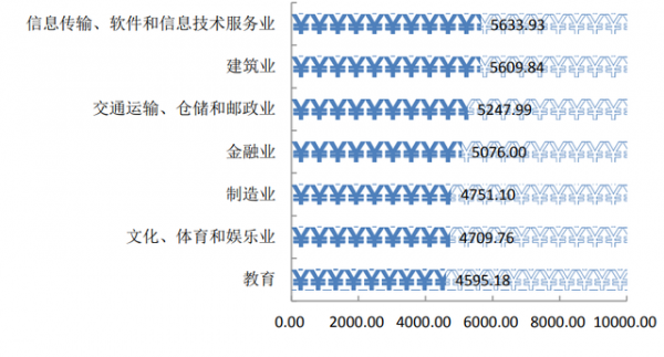 大连交通大学什么档次水平