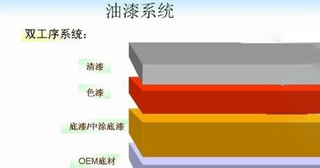 所谓汽车抛光是什么意思