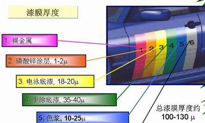 所谓汽车抛光是什么意思