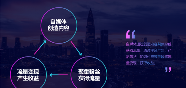 解释下自媒体什么意思