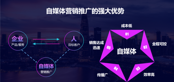 解释下自媒体什么意思