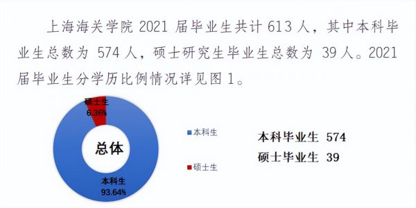 上海海关学院是一本还是二本