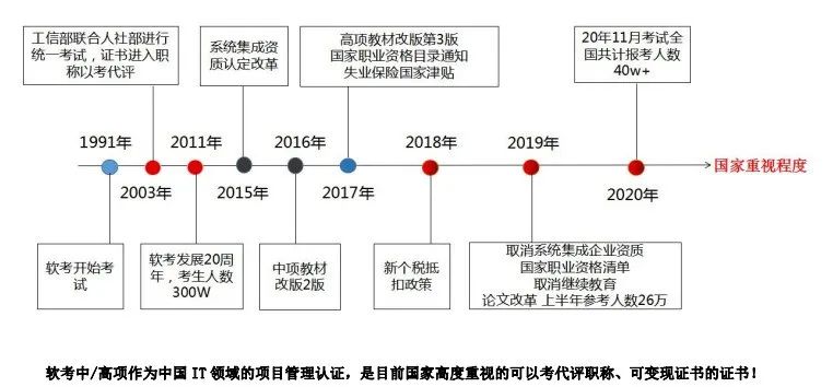 计算机软考考什么