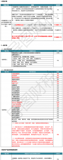 中国税收标准是多少