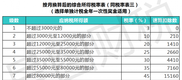 中国税收标准是多少