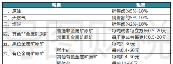 中国税收标准是多少