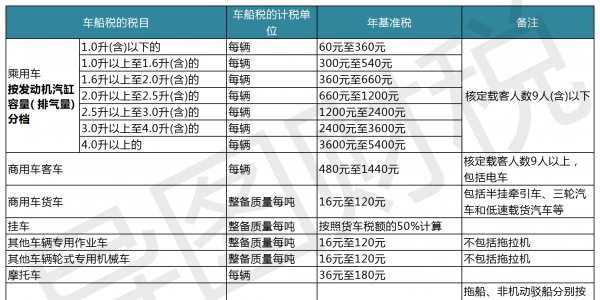 中国税收标准是多少