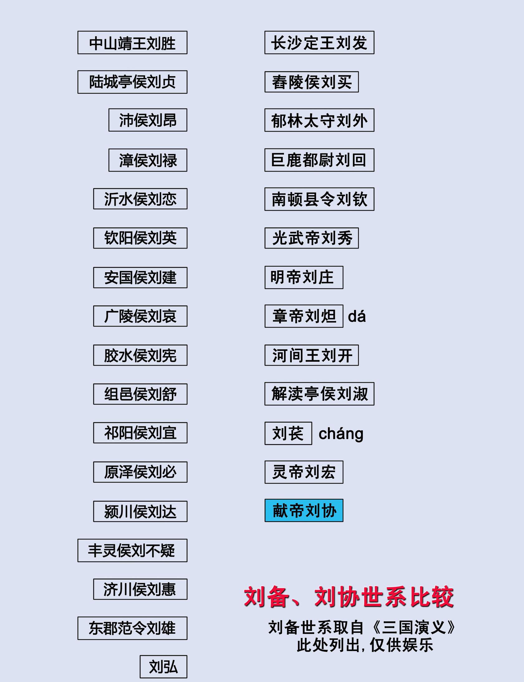 刘备是谁的后代