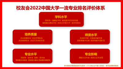 兵器类专业大学排名 2022全国兵器类专业大学排名