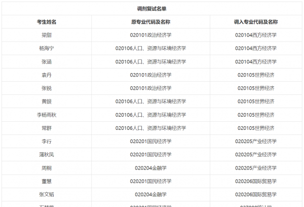 四川大学专业有哪些