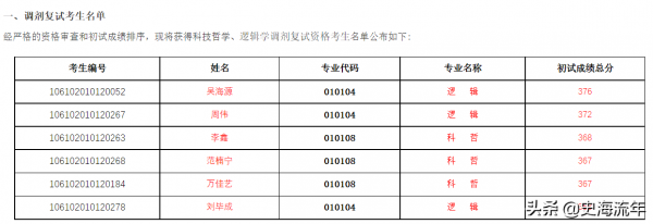 四川大学专业有哪些