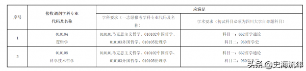 四川大学专业有哪些