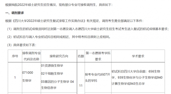 四川大学专业有哪些