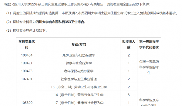 四川大学专业有哪些