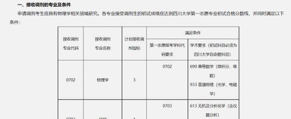四川大学专业有哪些
